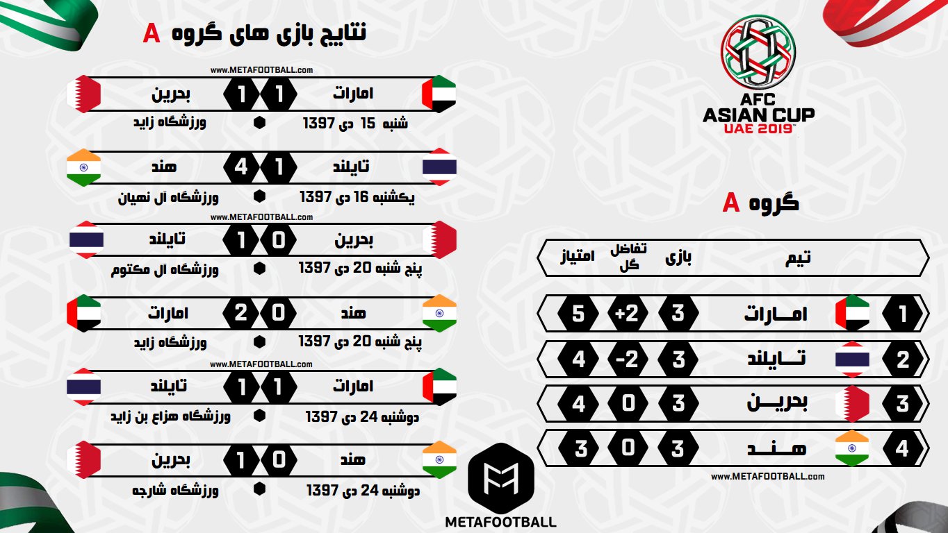 برنامه مسابقات جام ملت های آسیا 2019