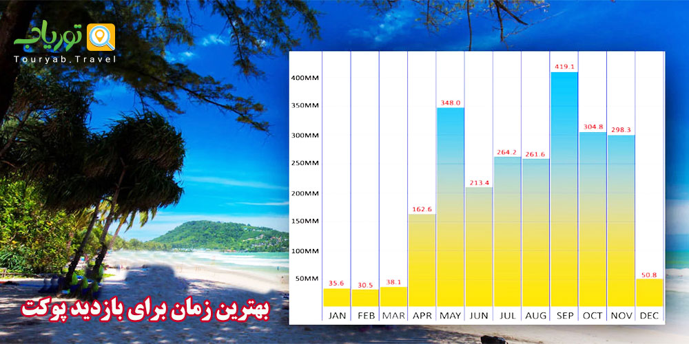 بهترین زمان برای بازدید پوکت کی است؟